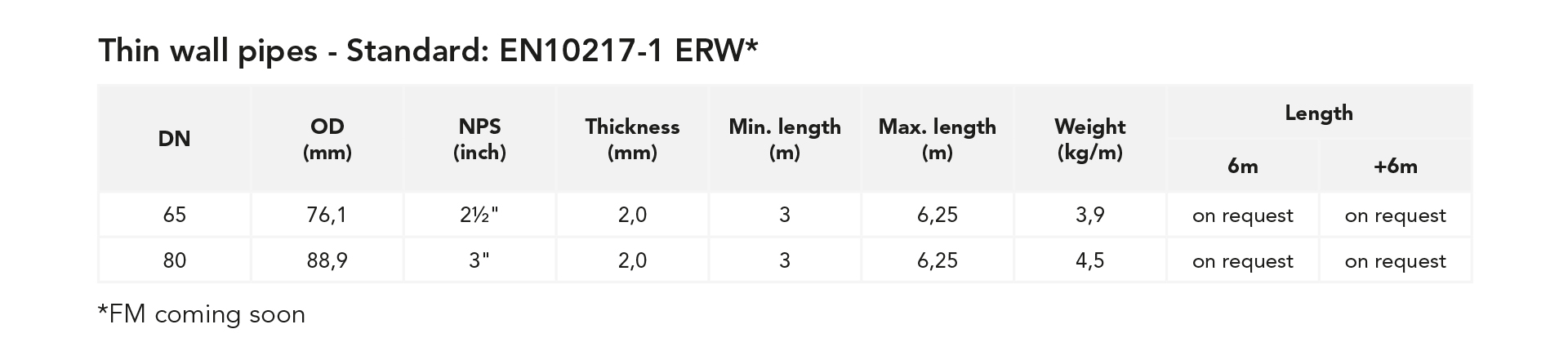 Thin wall pipes - Standard: EN10217-1 ERW*